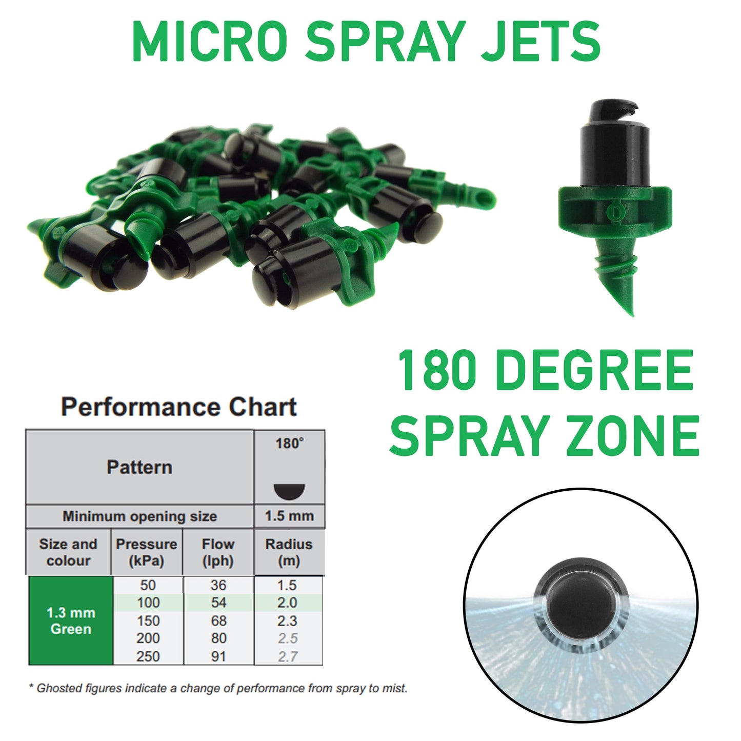 Antelco Winged 180° Micro Spray Jet, Assembled