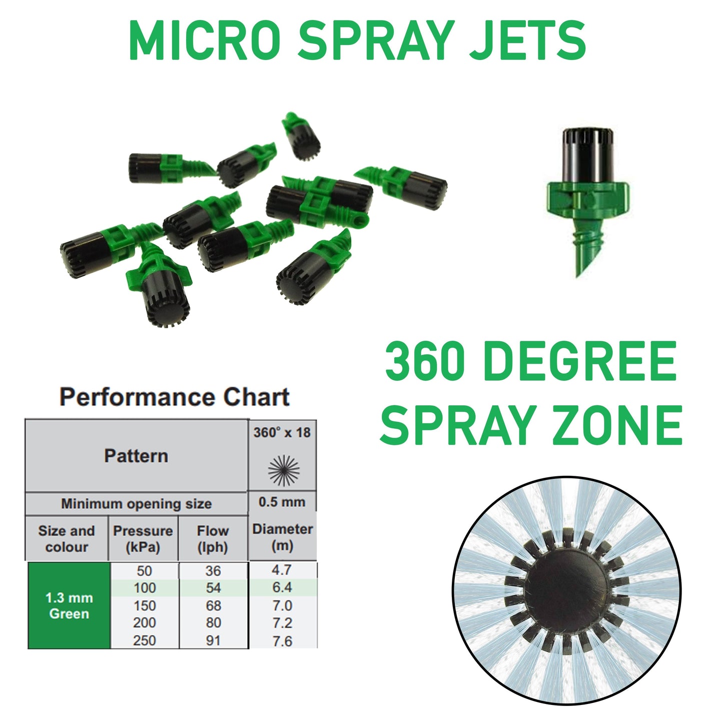 Antelco Assembled Winged Micro Spray Jet with 360° x 18 Spray Pattern