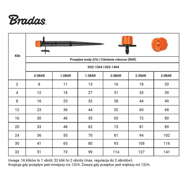 Shrubler 360° Spray Sprinkler with 4mm Barbed Connector – Orange