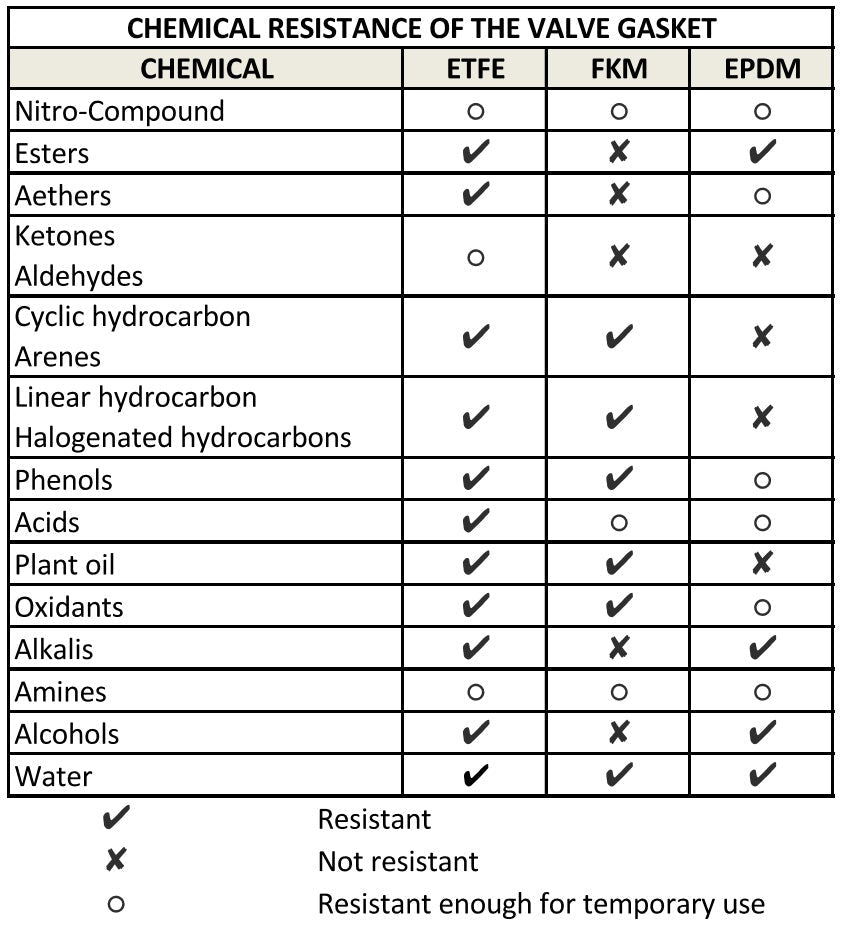PTFE IBC Tank Valve with 75mm Inlet & 2” NTP Outlet