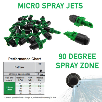 Antelco Winged 90° Micro Spray Jet, Assembled