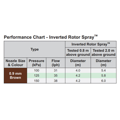 Inverted Rotor Spray™ by Antelco – Brown Base, 0.9 mm
