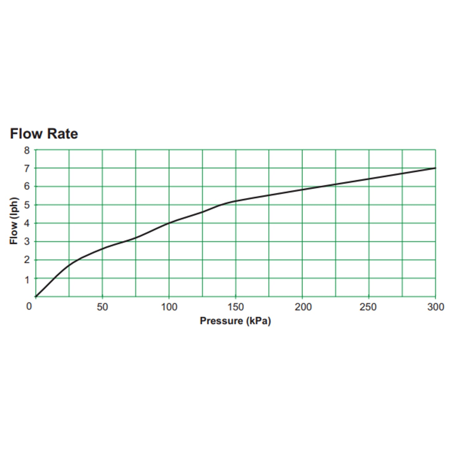 Antelco Midi Drip™ Emitters – 4mm Barb Drippers