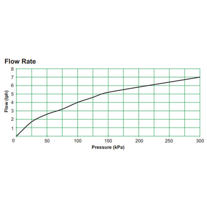Antelco Midi Drip™ Emitters – 4mm Barb Drippers