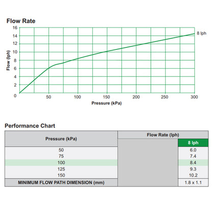 Antelco Agri Drip™ Classic 8 L/H Turbulent Flow Emitter