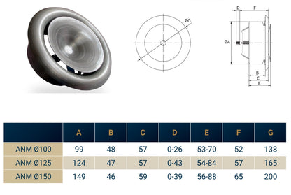Anemostat EV White Metal Ceiling Extract Valve 125mm