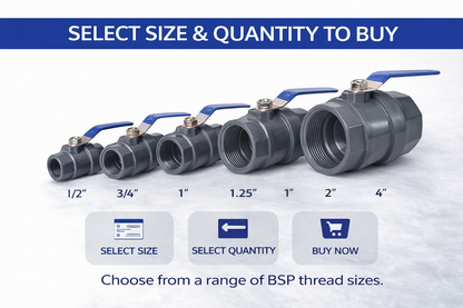 Polypropylene Ball Valve Female BSP Thread Inline Shut Off Tap 1/2"–4"