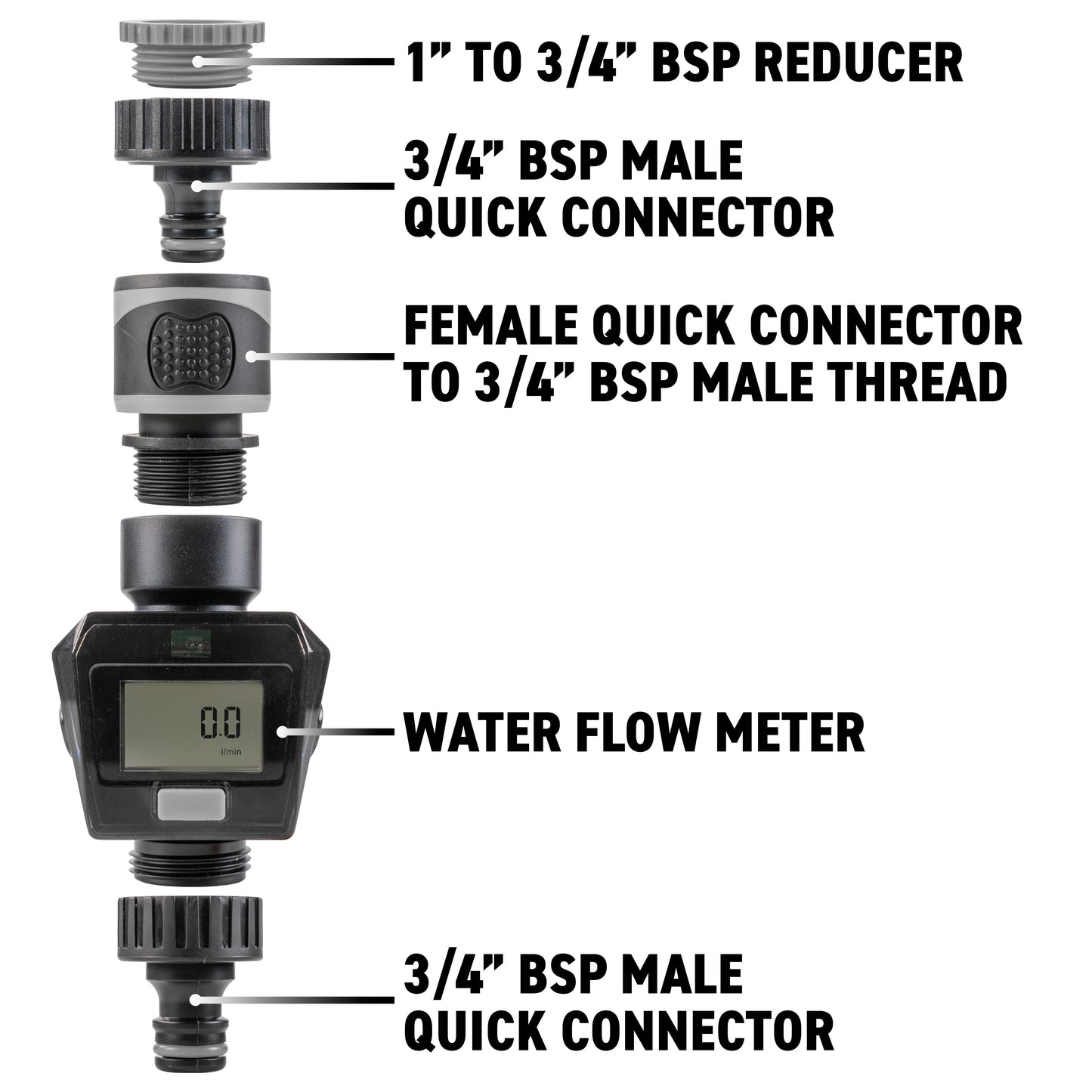 Grey Water Flow Indicator