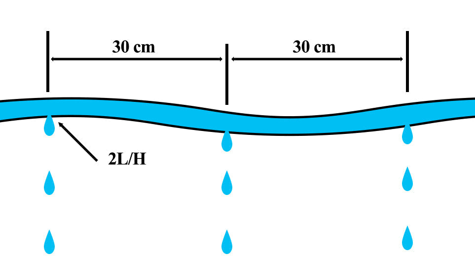 Irrigation Drip Line Tube