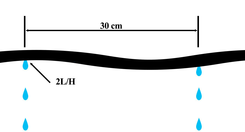 Irrigation Drip Line Tube