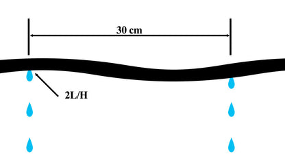Irrigation Drip Line Tube